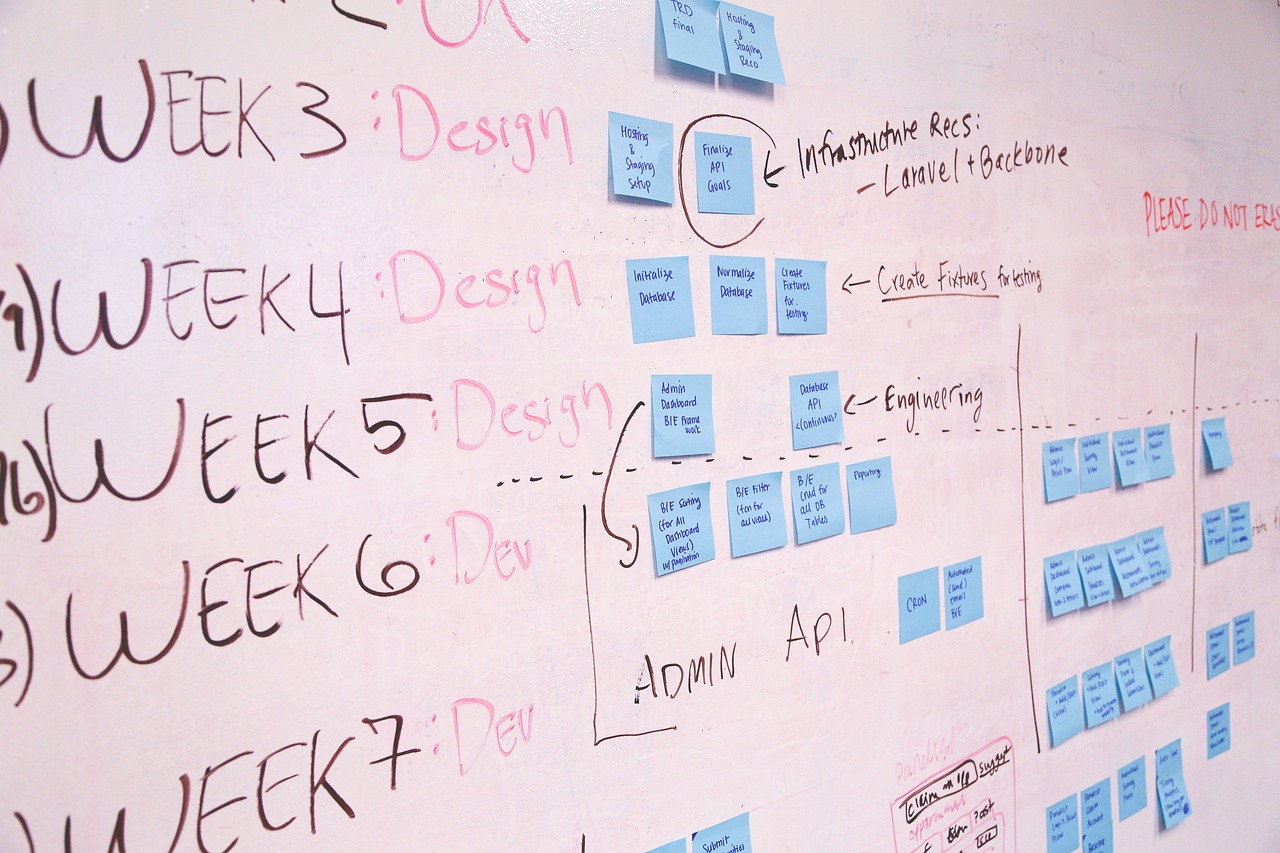 Strategies for Managing Long-Term Projects Efficiently